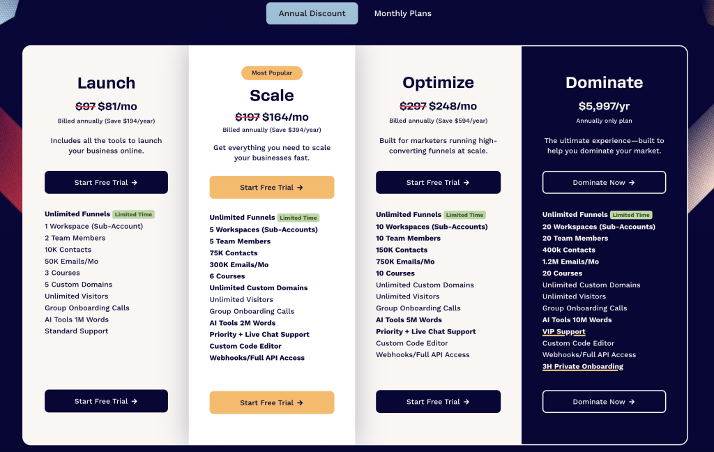 Clickfunnels Pricing